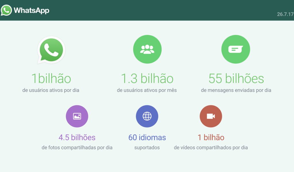 WhatsApp: saiba como essa ferramenta pode ajudar em seus negócios