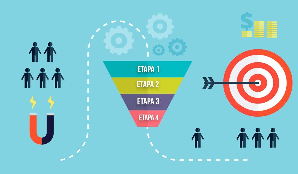 o que é inbound marketing